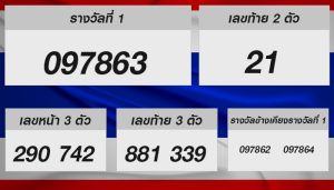 หวยรัฐบาลไทย งวดประจำวันที่ 16 ธันวาคม 2567